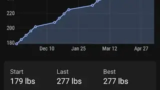 1 Rep Max Calculator and Log screenshot