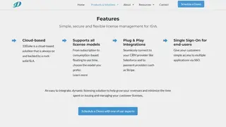 10Duke Entitlements screenshot