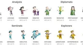 16Personalities screenshot