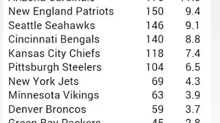 2020 Football Schedule (NFL) screenshot