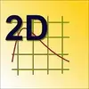 2d Data Plotter