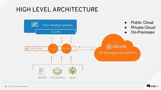 3scale API Management screenshot
