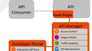 3scale API Management screenshot