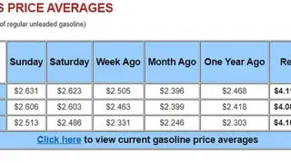 AAA Gas Prices screenshot