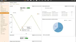 Abiquo screenshot