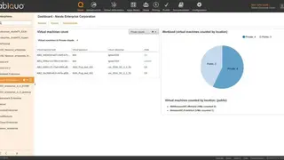 Abiquo screenshot