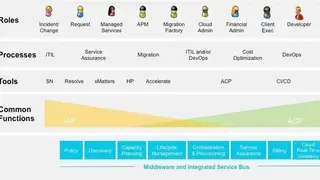 Accenture Cloud Platform screenshot