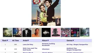 Acclaimed Music screenshot