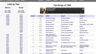 Acclaimed Music screenshot