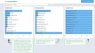 Accountanalysis screenshot