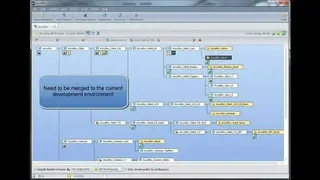 AccuRev screenshot