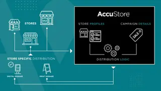 AccuStore Task Management screenshot