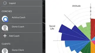 Achiiva: Coach anywhere screenshot