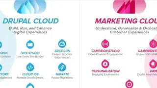 Acquia Open Digital Experience Platform screenshot