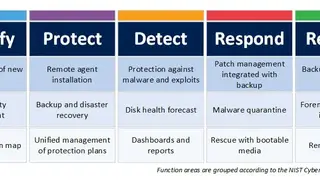 Acronis Data Protection screenshot
