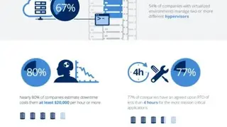 Acronis Data Protection screenshot