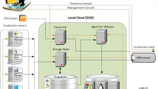 Acronis Disaster Recovery screenshot