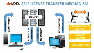 ActCAD BIM screenshot