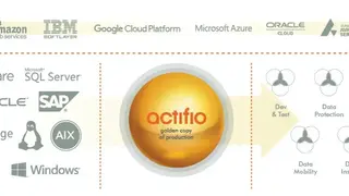 Actifio Enterprise Data Protection screenshot
