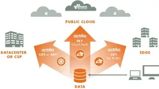 Actifio Enterprise Data Protection screenshot