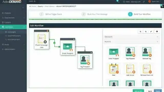 ActiveDEMAND screenshot