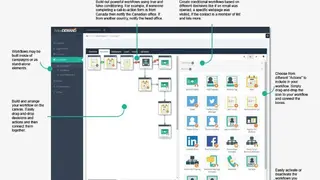 ActiveDEMAND Marketing Automation screenshot