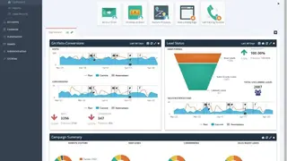 ActiveDEMAND Marketing Automation screenshot