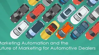 ActiveDEMAND Marketing Automation screenshot