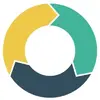 ActiveDEMAND Marketing Automation