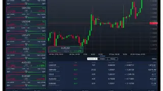 ActivTrades screenshot