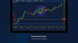 ActivTrades screenshot