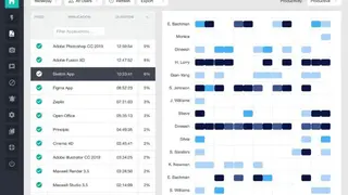 ActivTrak screenshot