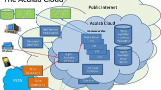 Aculab Cloud screenshot