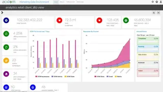 Acxiom screenshot