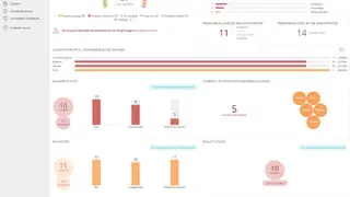 Adaptive Defense 360 / WatchGuard EPDR screenshot