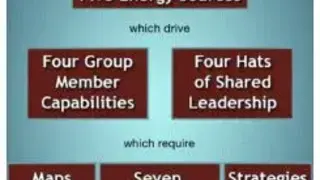 Adaptive Schools screenshot