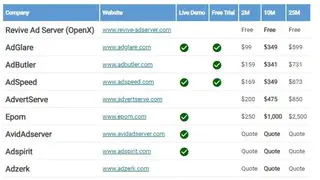 AdGlare Ad Server screenshot