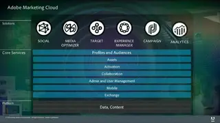 Adobe Marketing Cloud screenshot