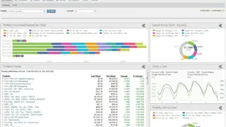 Adobe Media Optimizer screenshot