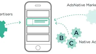 Adsnative screenshot