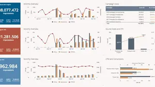 Adverity screenshot