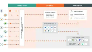 Adverity DataTap screenshot
