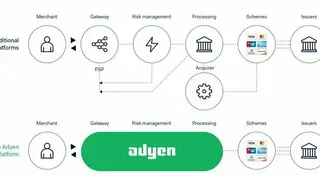 Adyen screenshot