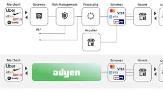 Adyen screenshot