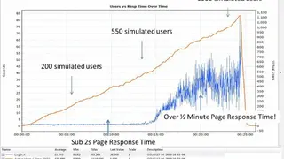 AgileLoad screenshot