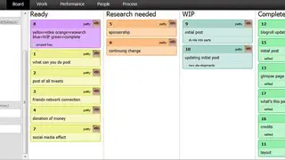 AgileZen screenshot