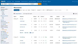 Ahrefs screenshot