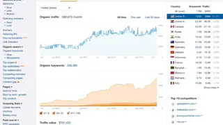 Ahrefs screenshot