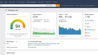 Ahrefs Keyword Generator screenshot
