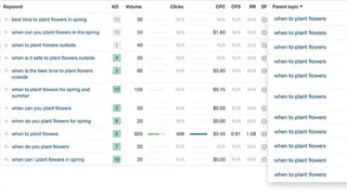 Ahrefs Keyword Generator screenshot
